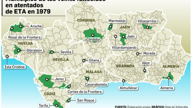 Municipios en los que nacieron las veinte víctimas mortales andaluzas de ETA en 1979