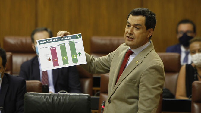 Juan Manuel Moreno exhibe un cuadro con el gasto sanitario en la sesión de ayer.