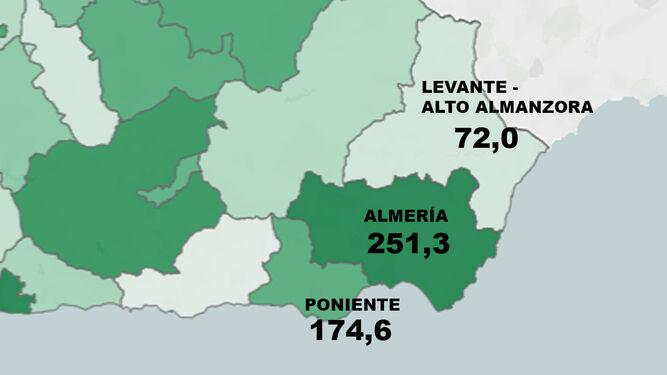 Incidencia en los distritos sanitario de Almería.