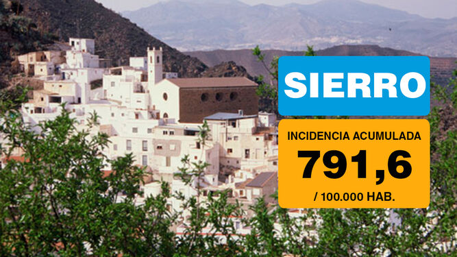 Sierro es el municipio donde más ha crecido la incidencia en las últimas horas.
