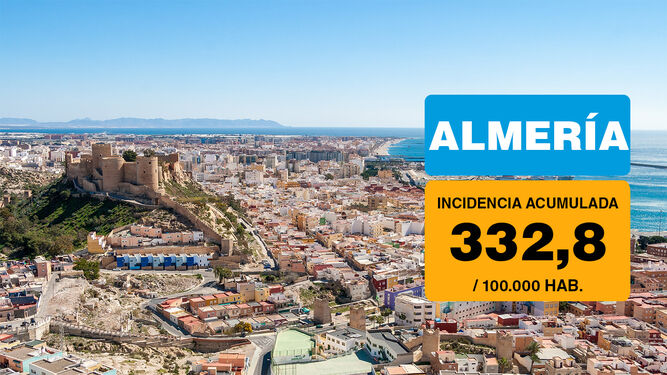 Almería capital es de los pocos municipios donde hoy aumenta la incidencia: un punto más que ayer.