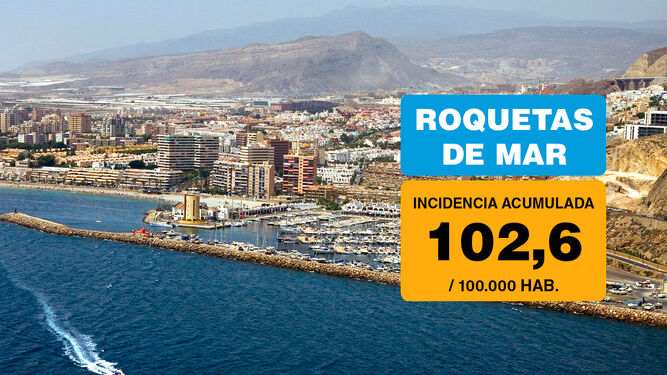 Baja la incidencia en Roquetas de Mar y ya roza los 100 casos por cada 100.000 habitantes.