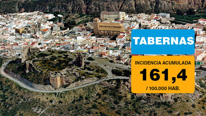 Tabernas es uno de los municipios de Almería donde más ha subido la incidencia esta semana.