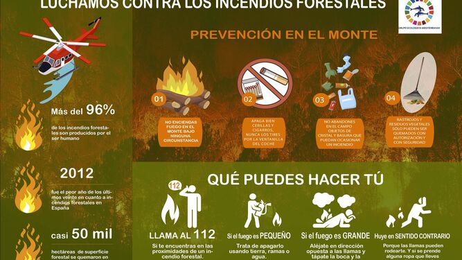 Campaña de lucha contra los incendios forestales; “No seas tu, cuida tus montes”