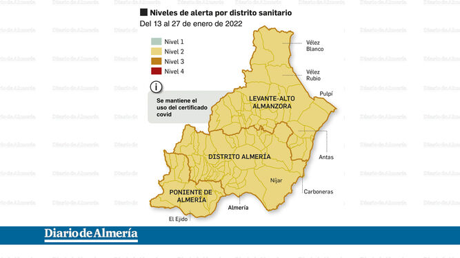 Almería pasa a nivel 2 de alerta