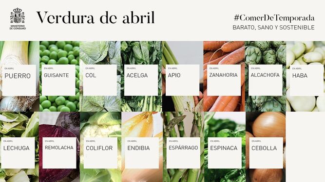 Campaña #ComerDeTemporada en el mes de abril en que siguen sin aparecer verduras de invernadero