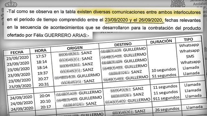 La UDEF advierte un "relevante" e "inusual" tráfico de llamadas entre Antonio Sanz y el ex asesor imputado