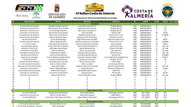 Detalle del listado de inscritos a la 47ª edición del Costa de Almería